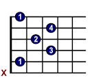 Major Seventh Guitar Chords