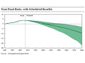 No Social Security For You   Business Insider