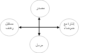 رادار الطائرة Images?q=tbn:ANd9GcRBdtovPnibwobFYKaaqQQr5K1uDXD0qfaoEiBAAAm23kdqPfqJOQ