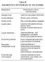 Revista chilena de obstetricia y ginecología - VULVODINIA: UN ...