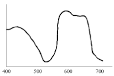 can be any wavelength, - via Daymix