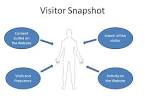 From Website analytics to Lead analytics Lead Views   a B2B