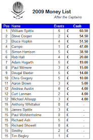 Money List Updated | WHV Golf Society - money-list