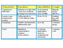 Characteristics (SAP Library - Profitability Analysis (