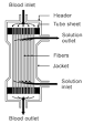fiber_dialyzer.gif