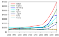 Industrialisation - Wikipedia, the free encyclopedia