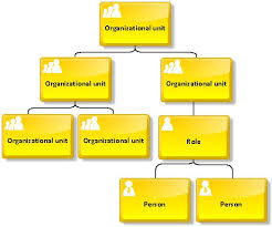 Organizational chart | ARIS BPM Community - Organizational_chart