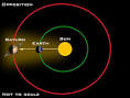 Saturn in Opposition