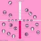 Do You Know?: Larger ladies and married men 'more likely to have