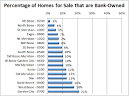  Boise ID Foreclosures | Boise ID Foreclosures