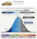http://blog.truecar.com/wp-content/uploads/2010/08/TrueCarPriceReport.png