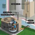 Air Conditioning service in Dallas/ AC Services Dallas | EBM SERVICES