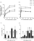 ScienceDirect.com - Matrix Biology - Depletion of αV integrins ...