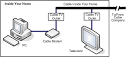 cable_setup2.gif