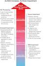 Image of blood alcohol content