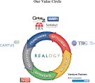 Cendant Lobs Up a Fat Pitch in the Form of Realogy Corp. - Seeking ...
