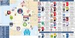 French Ligue 1 2008-09 Map | Articles