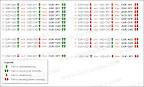 Currency Pairs Correlation in Forex Market: Cross Currency Pairs