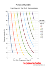 Relative Humidity of Air