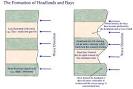 theextendedigcsegeographyclass - Headlands and Bays