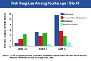 NIDA NOTES - Understanding the Risks of Prescription Drug Abuse