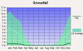 Loris, South Carolina (SC 29569) profile: population, maps, real