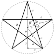 Pentagram -- from Wolfram MathWorld