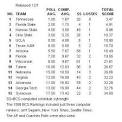 BCS STANDINGS 2010