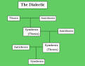 Good example of the Hegelian Dialectic… « News for those with Eyes ...