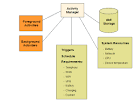 Activity Manager - HP webOS Developer Center