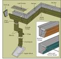 Memphis Gutters by JD Roof - JD Roof Co., LLC