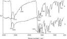 Direct determination of brucine by square wave voltammetry on 4 ...