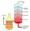 Oil refinery - Wikipedia, the free encyclopedia