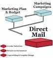 Use Direct Mail to Generate Leads | Marketing M.O.