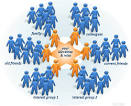 All our social networks are