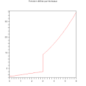 RESOLUTION D'EQUATION et de