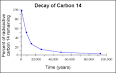 C14Decay.gif