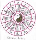 CHINESE ZODIAC (