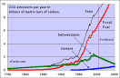 CO2: Global Carbon Dioxide Levels
