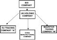 UK Holding Companies | Atrium Incorporators