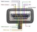 HDMI :: Installers :: Inside an HDMI cable