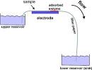 New, inexpensive paper-based diabetes test ideal for developing ...