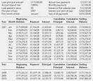 amortization schedule financial definition of amortization ...