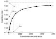 Enzyme kinetics - Wikipedia, the free encyclopedia