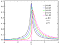 Stable distribution - Wikipedia, the free encyclopedia