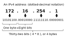 What is an IP address?
