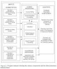 An Evaluative Study of a Distance Teacher Education Program in a ...