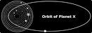 Explain 2012 What is Nibiru Planet X