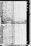  Census Records