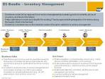 SAP Community Network Wiki - Enterprise Services WIKI - Inventory ...
